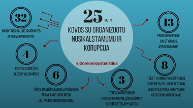 Prokuratūros statistika